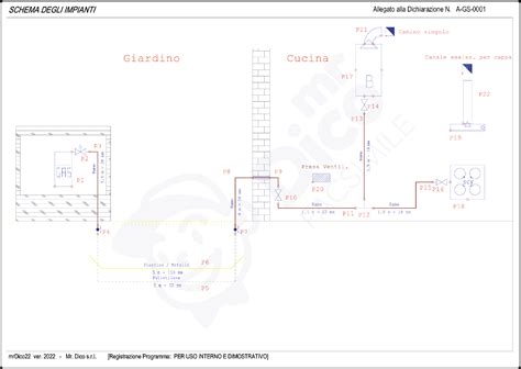 Schema di impianto di un'asparagiaia