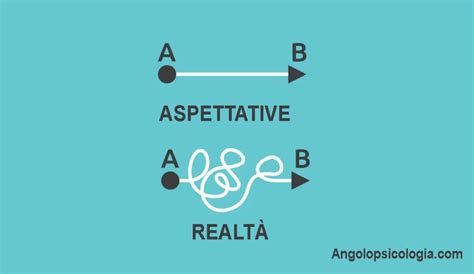 famiglia con aspettative