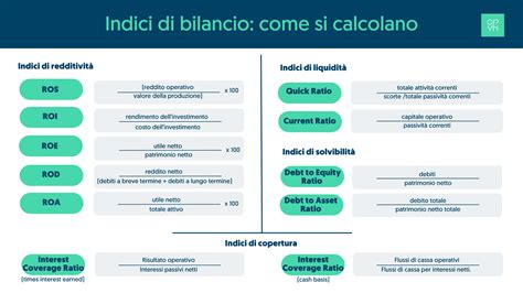 Infografica che illustra i principali indicatori di gestione di un allevamento zootecnico