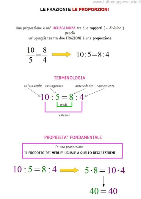 Schema che illustra le proporzioni degli ingredienti base per il gelato