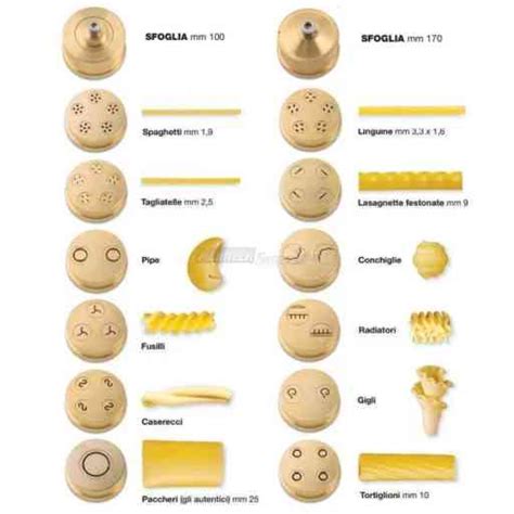Diagramma che illustra le diverse parti di una trafila per pasta
