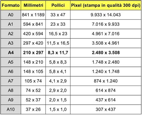 Esempi di stampe in formato A3