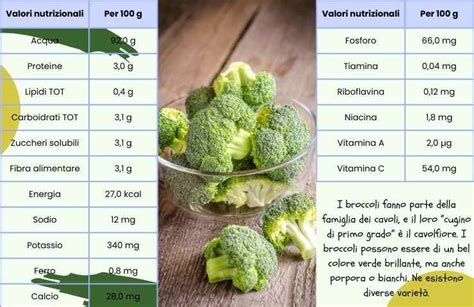 Infografica sui valori nutrizionali dei broccoli