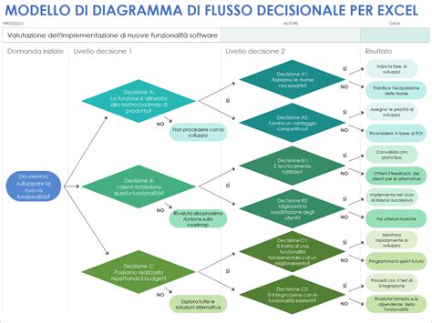 Diagramma del doppio strato del mantello dell'Husky