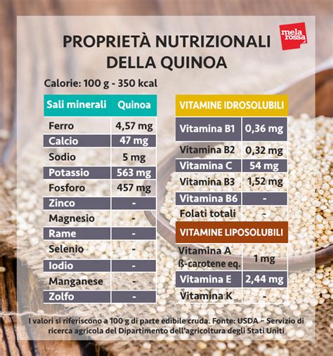 Infografica con i valori nutrizionali della quinoa