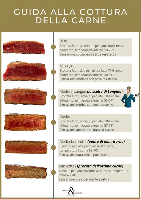 Infografica sui punti di cottura della carne