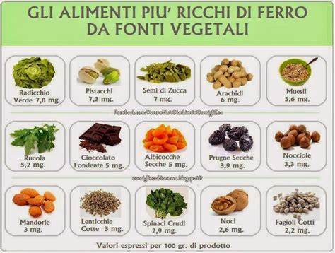 Immagine collage di alimenti vegani ricchi di ferro: lenticchie, spinaci, tofu, frutta secca, semi.