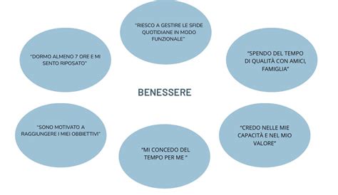 Diagramma che illustra i diversi livelli di intervento nella salute mentale: prevenzione, cura, riabilitazione