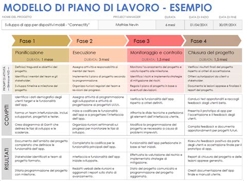 Immagine degli ingredienti freschi disposti sul piano di lavoro