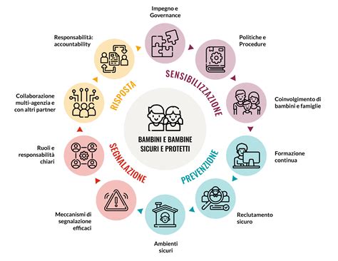 Icona che rappresenta il consenso