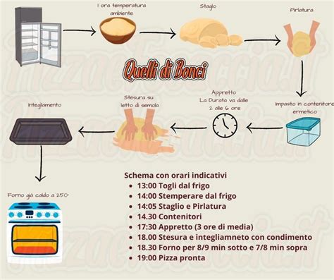 Infografica che illustra i passaggi della ricetta per la crema spalmabile Baci Perugina con il Bimby.