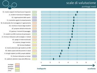 Grafico a torta che mostra i punteggi di valutazione del Borgo della Merluzza