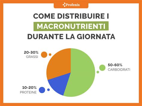 Grafico a torta con la ripartizione dei macronutrienti nella semola di grano duro