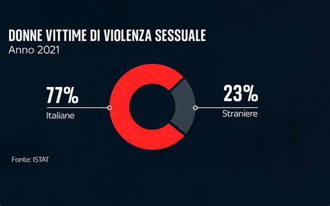 Illustrazione concettuale della violenza e delle sue vittime