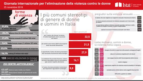 Infografica che sfata i miti comuni sulla violenza sessuale