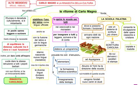 Mappa concettuale che collega la cultura, i media e la violenza sessuale