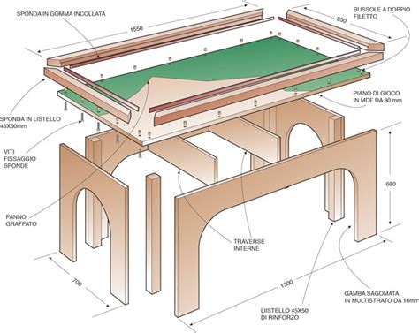 Schema di un tavolo da biliardo con buche e senza buche