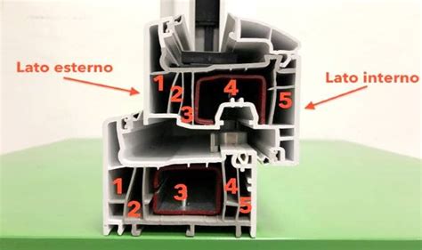 Sezione trasversale di un infisso in PVC con camere interne