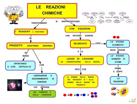 Schema di reazione chimica del lievito istantaneo