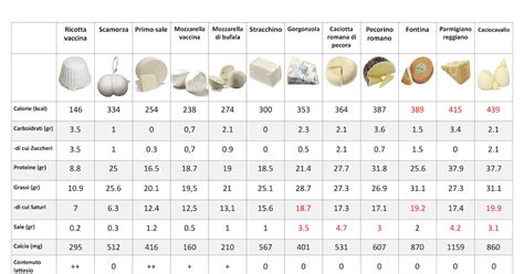 Composizione di formaggio Brie a fette