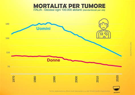 Grafico che mostra l'evoluzione dei gusti delle patatine nel tempo