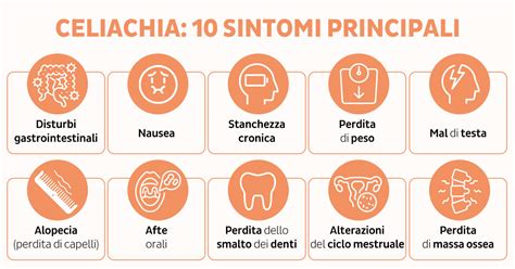 Schema riassuntivo sulla celiachia: cause, sintomi e differenze con allergie