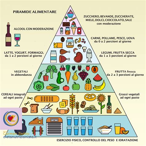 Diagramma che mostra la piramide alimentare con enfasi su pesce e verdure