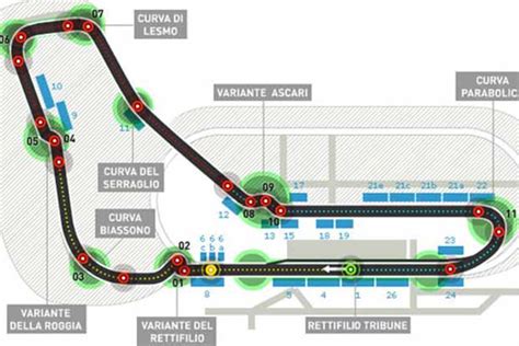 Schizzo originale del circuito di Monza