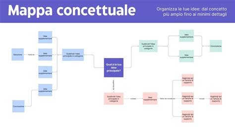 Mappa concettuale delle categorie di contenuti per adulti