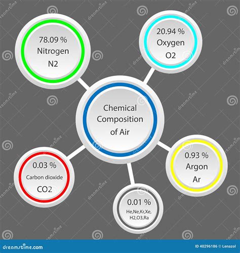 Composizione chimica di Buccagel Dentizione