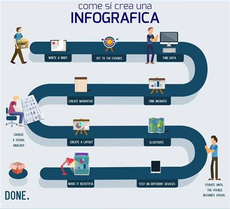 Infografica che mostra i passaggi della bio detersione
