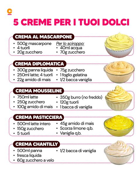 Immagine stilizzata di ingredienti per gelato: latte, panna, zucchero, bacca di vaniglia e tavoletta di cioccolato