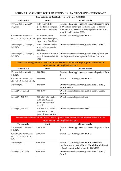 Schema riassuntivo delle regole di noleggio