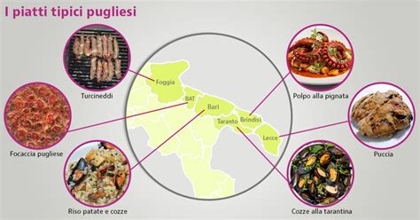 composizione di ingredienti tipici pugliesi ed emiliani