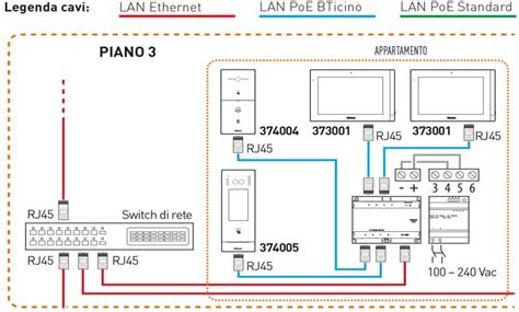 Schema di connessione di un videocitofono IP