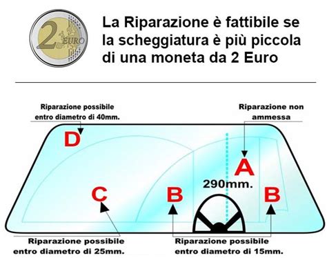 Illustrazione delle diverse tipologie di scheggiature del parabrezza: occhio di bue, stella, crepa