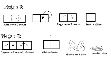 Diagramma che illustra le diverse fasi delle pieghe della pasta sfoglia