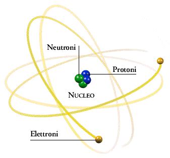 Struttura atomica del piombo
