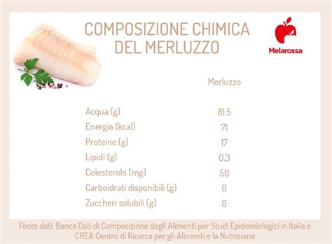 Composizione nutrizionale del merluzzo