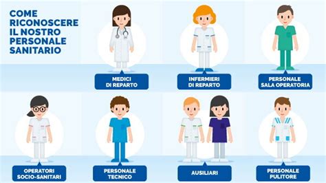 Personale sanitario in divisa protettiva