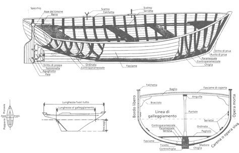 Diagramma di uno scafo di barca con aree critiche evidenziate