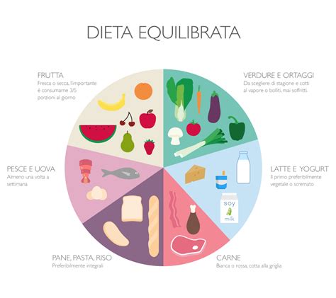 Illustrazione di una dieta equilibrata con fibre