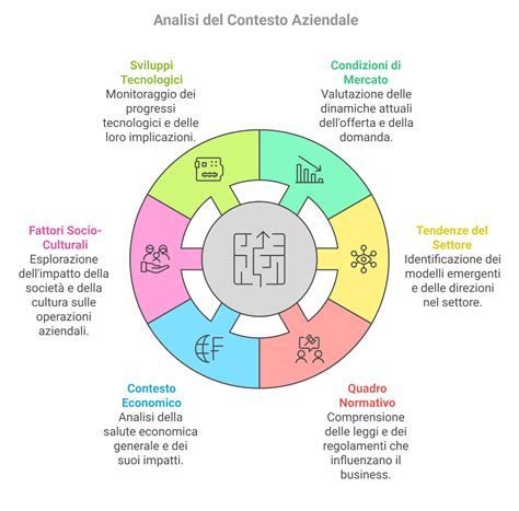Il Dune FAV in un contesto di missione di vendita