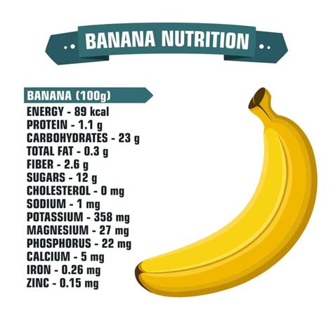 banana nutritional information