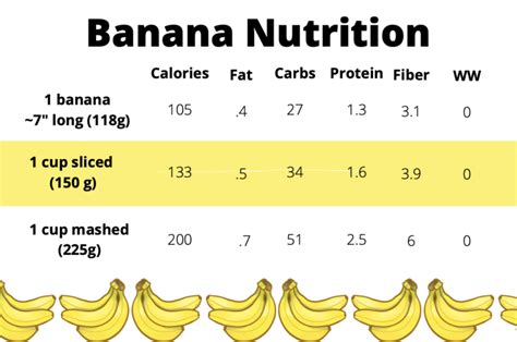 banana macronutrient breakdown