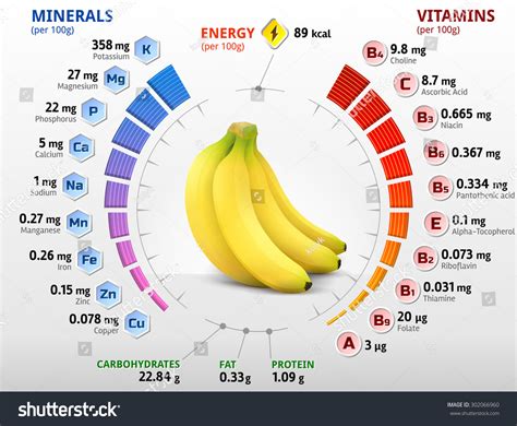 banana vitamins and minerals infographic