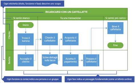 Diagramma del processo di gestione delle buste elettorali