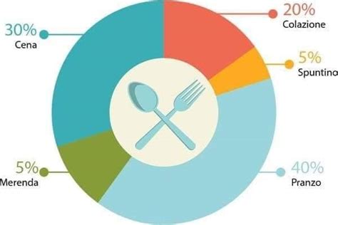 Infografica che mostra la ripartizione delle calorie in una tartelletta