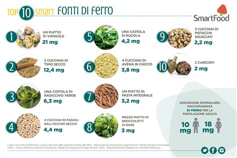 Fonti vegetali di ferro