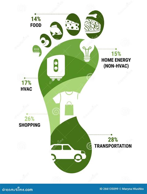 Grafico comparativo dell'impronta ecologica di diverse diete